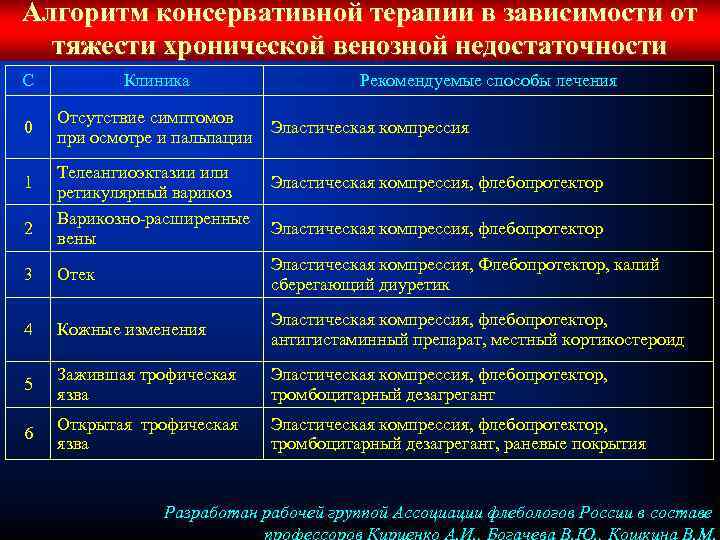 Варикозное Расширение Вен Дифференциальная Диагностика