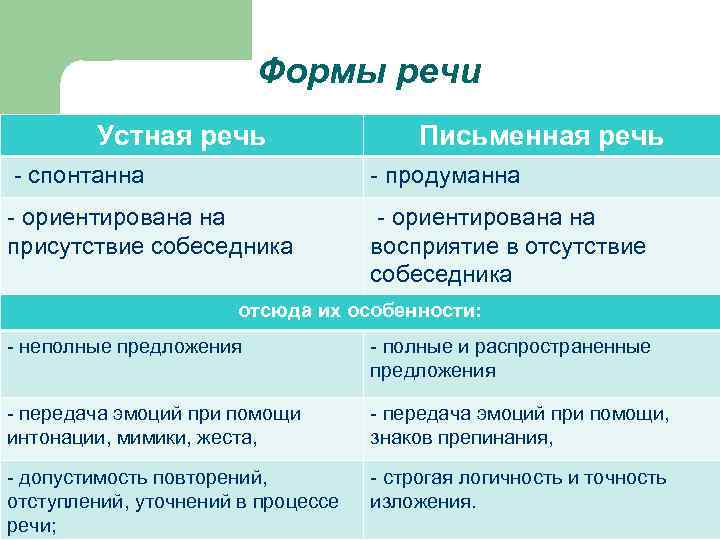 Речевые Формы Поздравления В Русском Языке