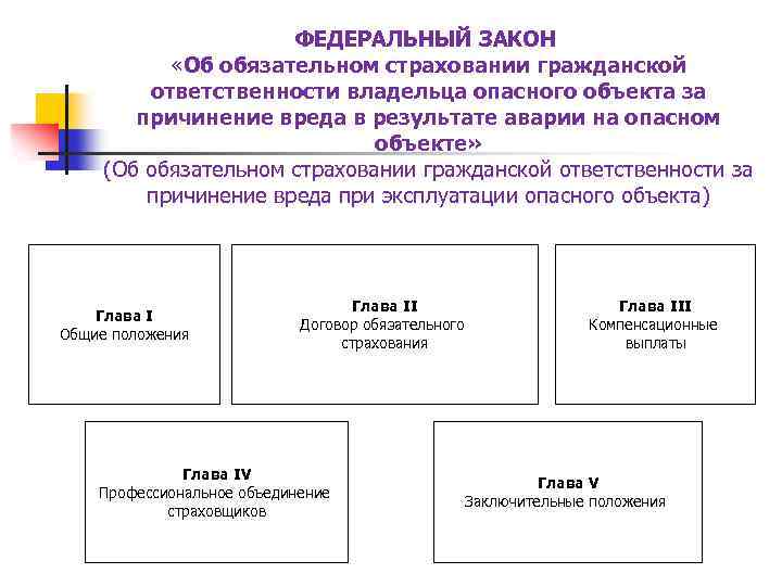 Закон Об Обязательном Страховании Гражданской Ответственности Осаго