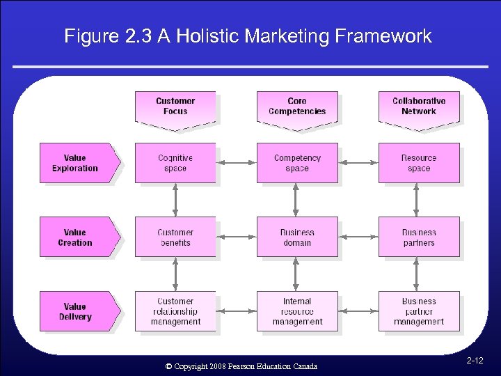 A Framework For Marketing Management Chapter Developing