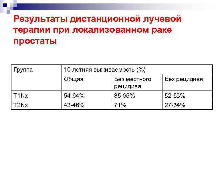 Диета При Лучевой Терапии Рака Простаты