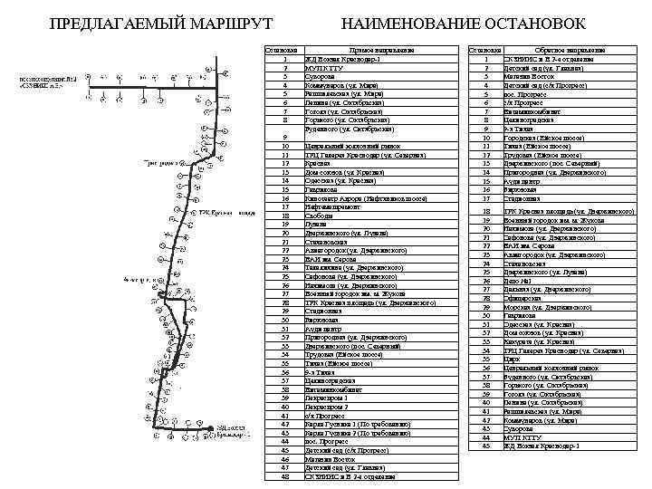 Магазин 1 Маршрут