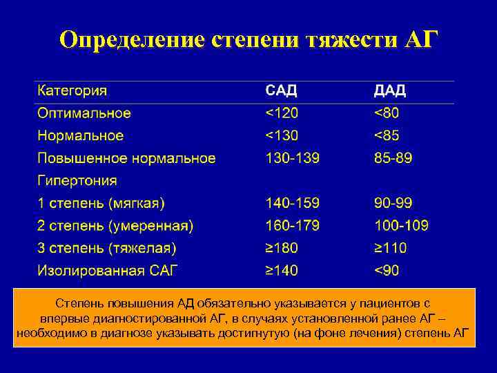 Варикоз 1 Стадии 3 Степени Риск 4