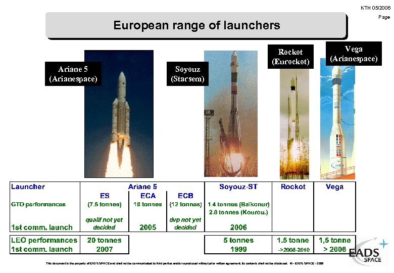 KTH 05 2006 Page Expandable Launchers Example Of Ariane