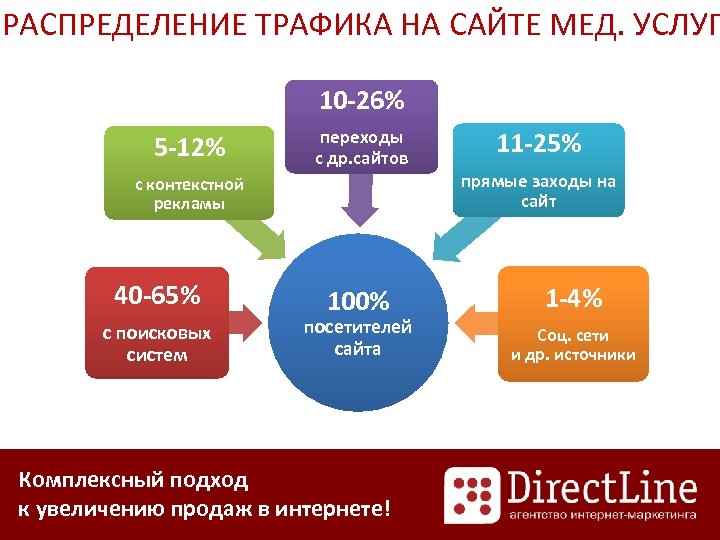 Траффик Купить В Москве Интернет Магазин