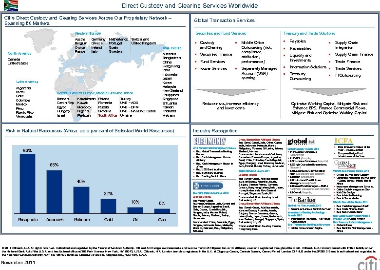 Direct Custody And Clearing Services Worldwide Citi S Direct