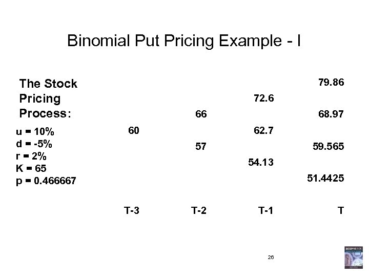 Chapter The Binomial Option Pricing Model Bopm