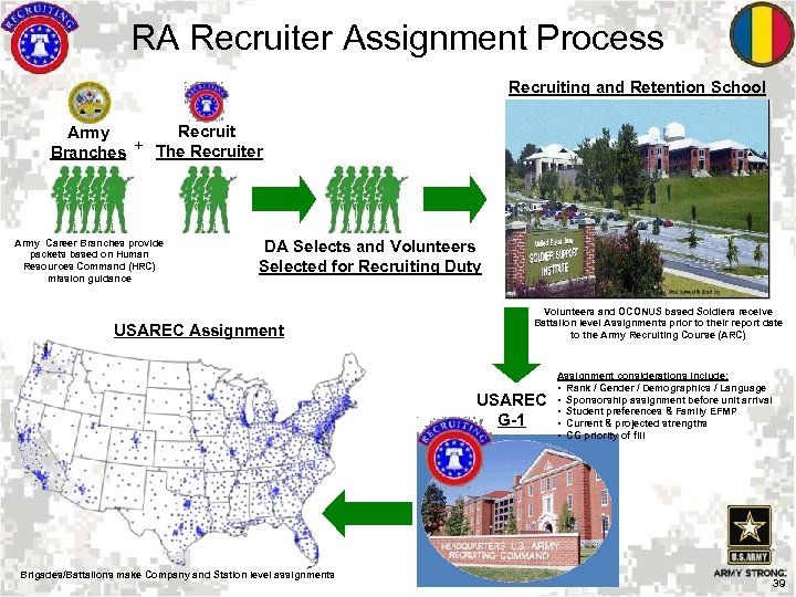 US Army Recruiting Command USAREC Overview Environmental And