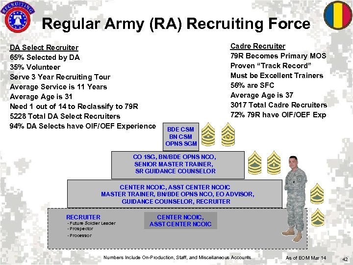 US Army Recruiting Command USAREC Overview Environmental And