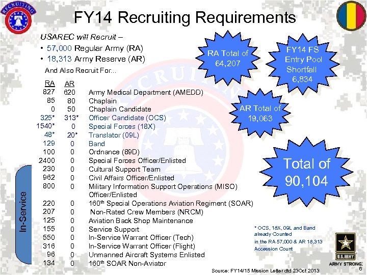 US Army Recruiting Command USAREC Overview Environmental and