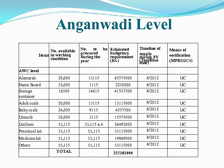 Anganwadi Theme Chart