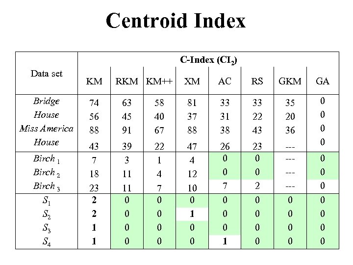 Clustering Methods Part Cluster Validation Pasi Fr Nti