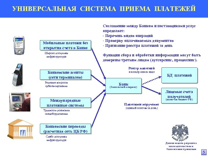 Интернет Магазин Коммунальные Услуги Для Потребителя