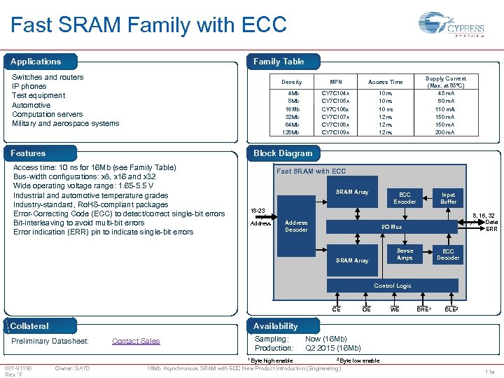 会員限定クーポン ルネサス SRAM 32MB(2MB X 16) 17個 - その他