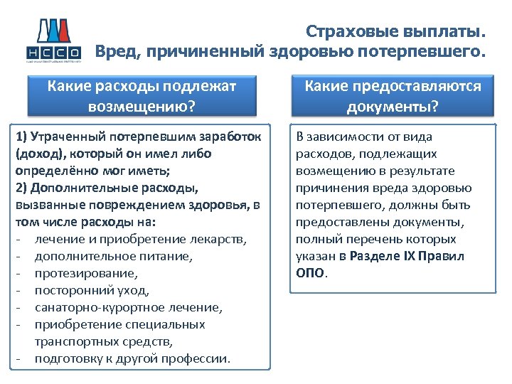 Утраченный Заработок По Осаго Расчет