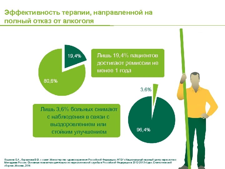 Отказ От Алкоголя Снижение Веса