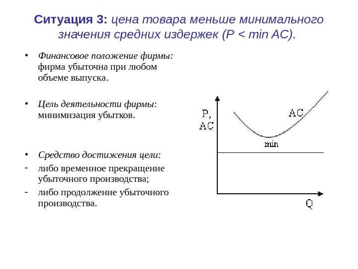 Ситуация 3:  цена товара меньше минимального значения средних издержек ( P  