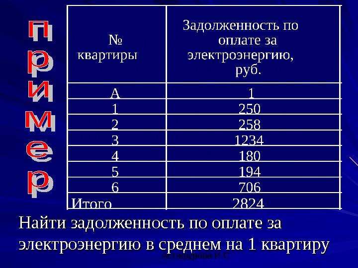  Астафурова И. С. Найти задолженность по оплате за электроэнергию в среднем на 1