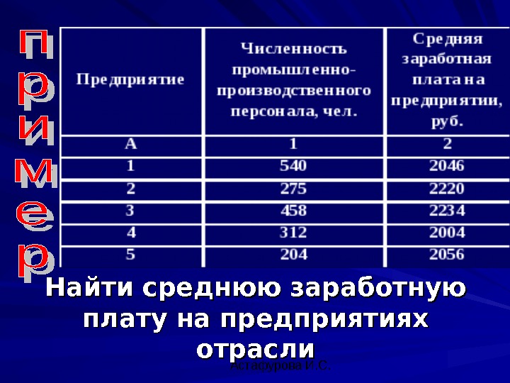  Астафурова И. С. Найти среднюю заработную плату на предприятиях отрасли 