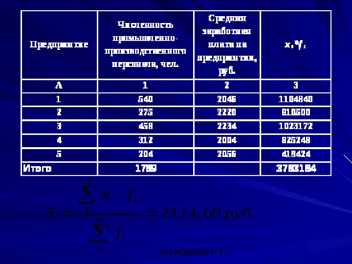  Астафурова И. С. . 69, 2114 1 1 руб f fx xn i