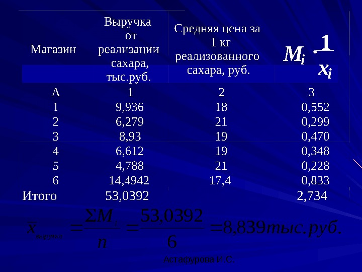  Астафурова И. С. . . 839, 8 6 0392, 53 рубтыс n M