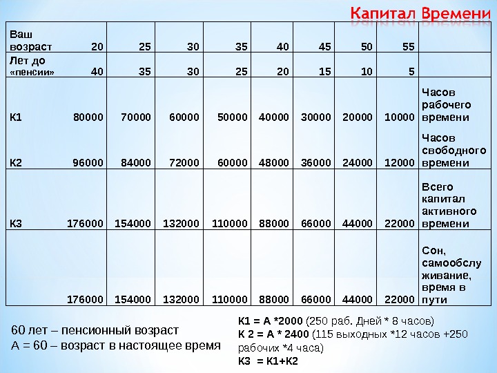 Ваш возраст 20 25 30 35 40 45 50 55  Лет до 