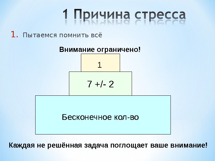 1. Пытаемся помнить всё 7 +/- 2 1 Бесконечное кол-во. Внимание ограничено! Каждая не