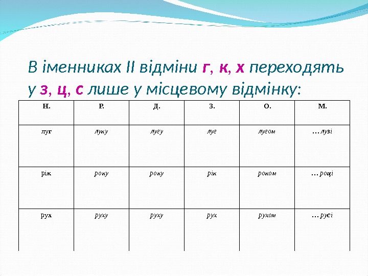 В іменниках II відміни г ,  к ,  х переходять у з