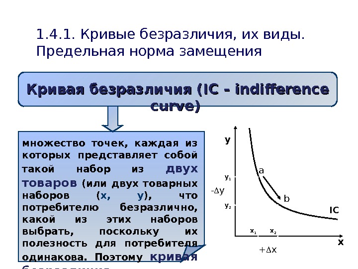   1. 4. 1. Кривые безразличия, их виды.  Предельная норма замещения Кривая