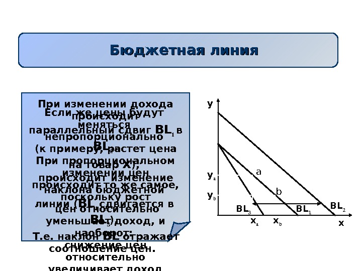   Бюджетная линия y xx aa b x by a y b BL