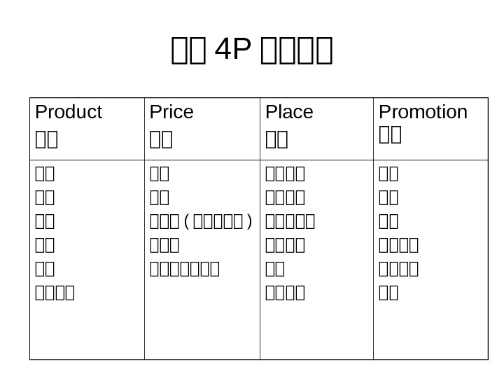 行行 4 P 行行行行 Product 行行 Price 行行 Place 行行 Promotion 行行 行行行行 行行行