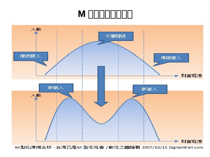 MM 創創創創創創創創 