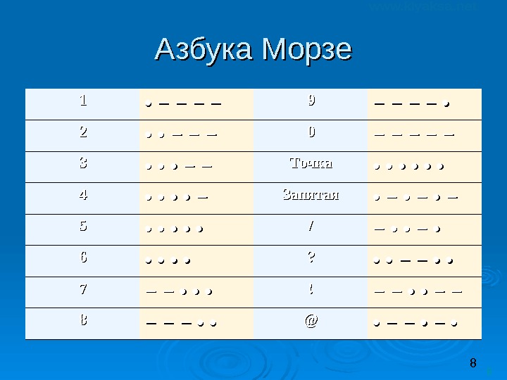 8 8 Азбука Морзе 11 • − − − − 99 − − −