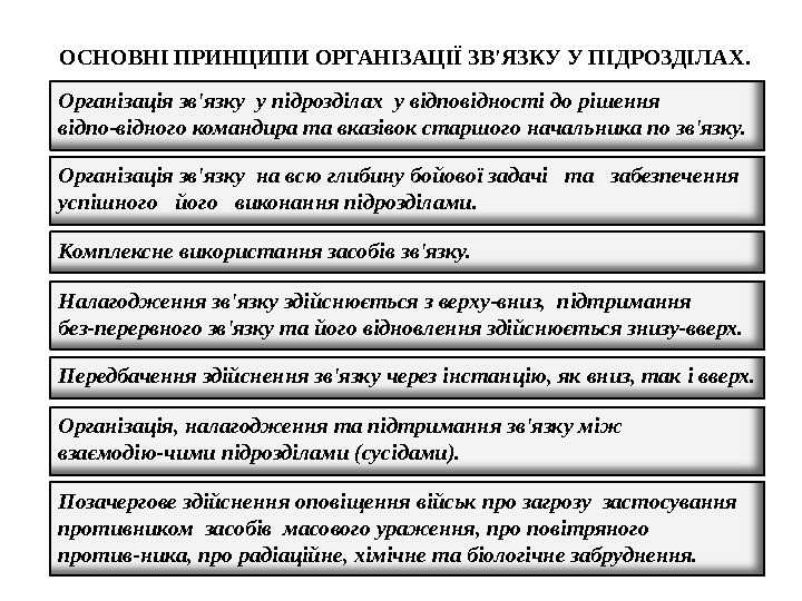 Позачерговездійсненняоповіщеннявійськпрозагрозузастосування противникомзасобівмасовогоураження, проповітряного против-ника, прорадіаційне, хімічнетабіологічнезабруднення. ОСНОВНІ ПРИНЦИПИ ОРГАНІЗАЦІЇ ЗВ'ЯЗКУ У ПІДРОЗДІЛАХ. Організаціязв'язкуупідрозділахувідповідностідорішення відпо-відногокомандиратавказівокстаршогоначальникапозв'язку.