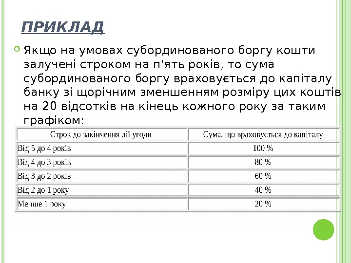 ПРИКЛАД Якщо на умовах субординованого боргу кошти залучені строком на п'ять років, то сума