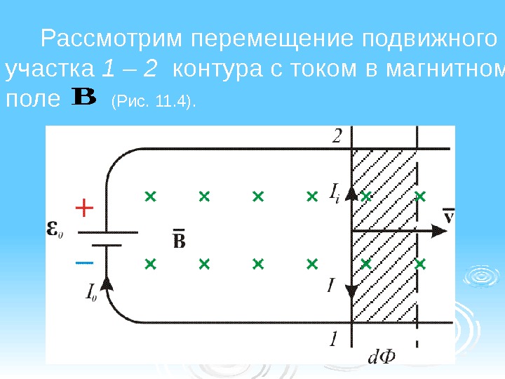 B  Рассмотрим перемещение подвижного участка 1 – 2 контура с током в магнитном