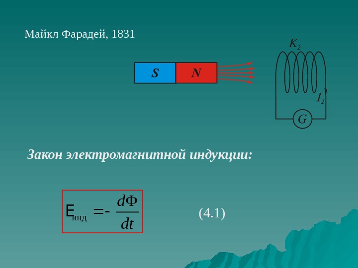   dt d инд. E(4. 1)Закон электромагнитной индукции: Майкл Фарадей, 1831 