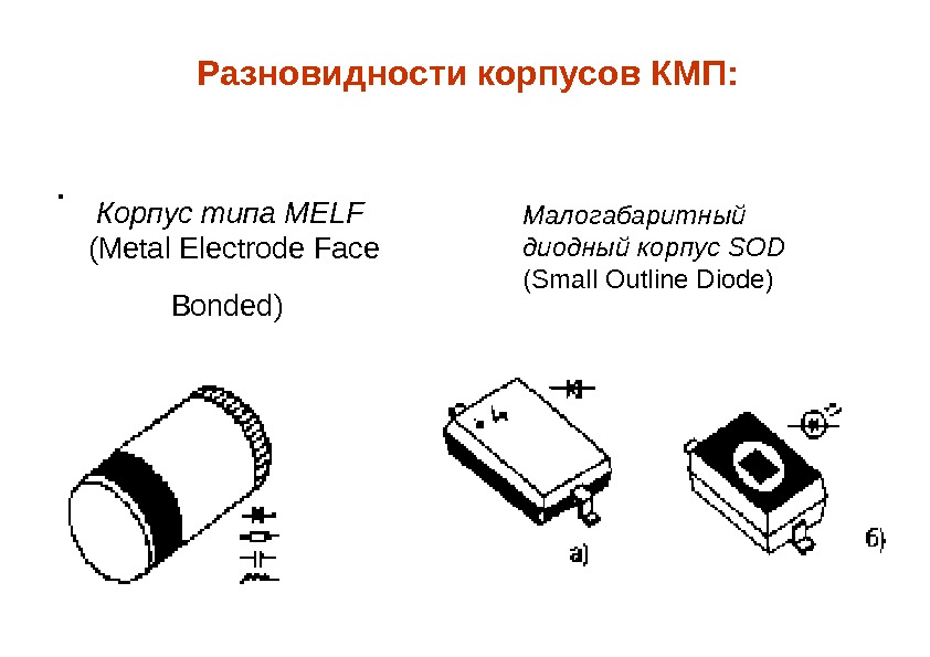 Корпус типа MELF  ( Metal Electrode Face Bonded ) . Малогабаритный диодный корпус