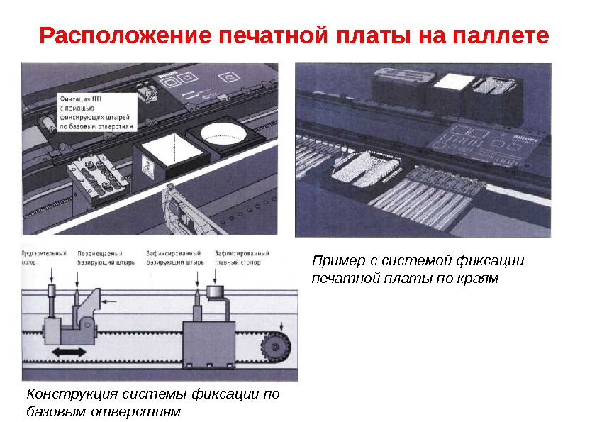 Расположение печатной платы на паллете  Конструкция системы фиксации по базовым отверстиям Пример с