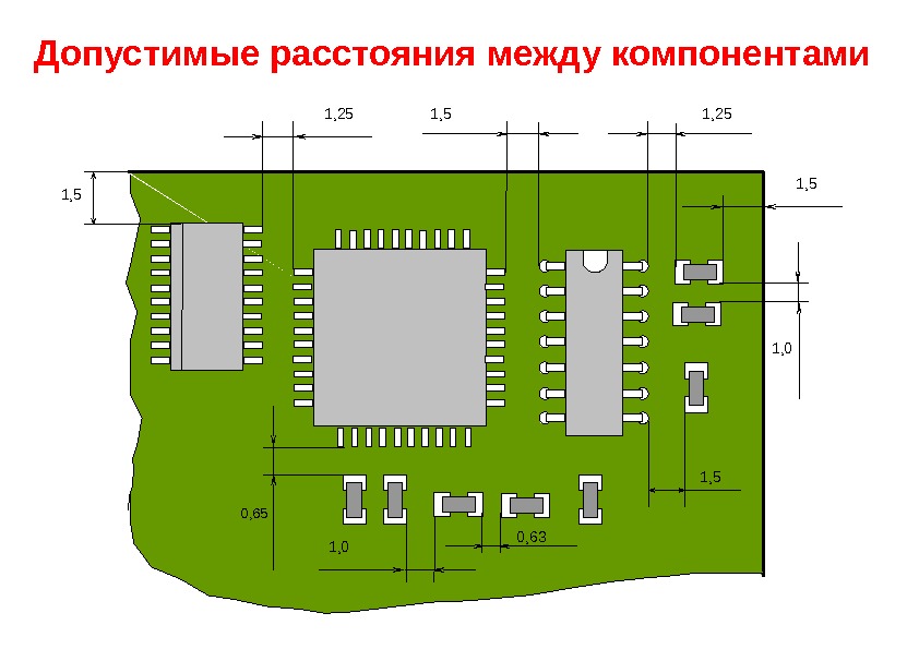 Допустимые расстояния между компонентами  1, 5 1, 0 1, 5 0, 651, 251,