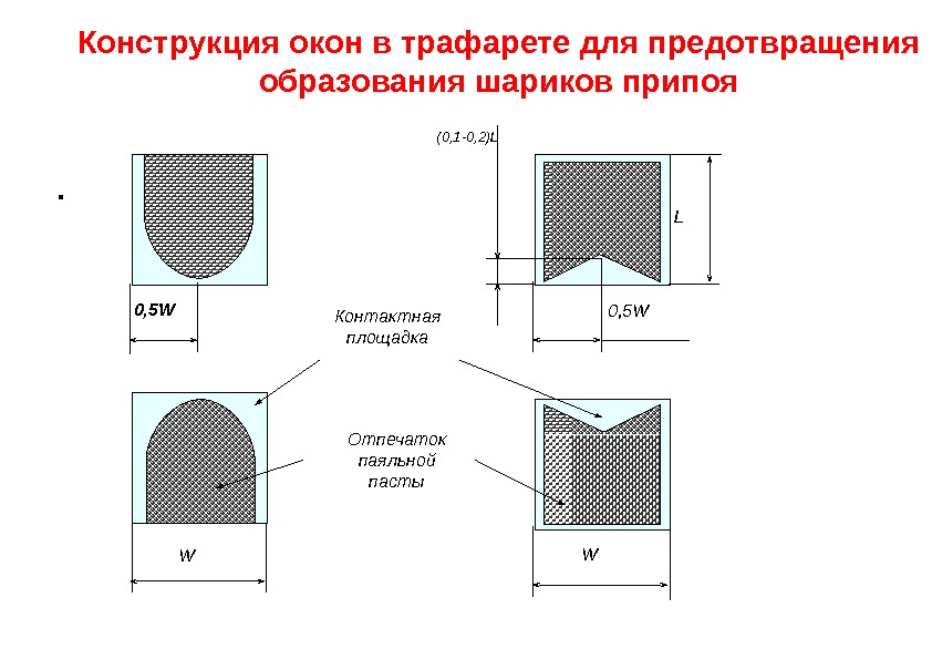 Конструкция окон в трафарете для предотвращения образования шариков припоя. (0, 1 -0, 2)L L