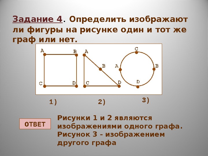 Задание 4.  Определить изображают ли фигуры на рисунке один и тот же граф