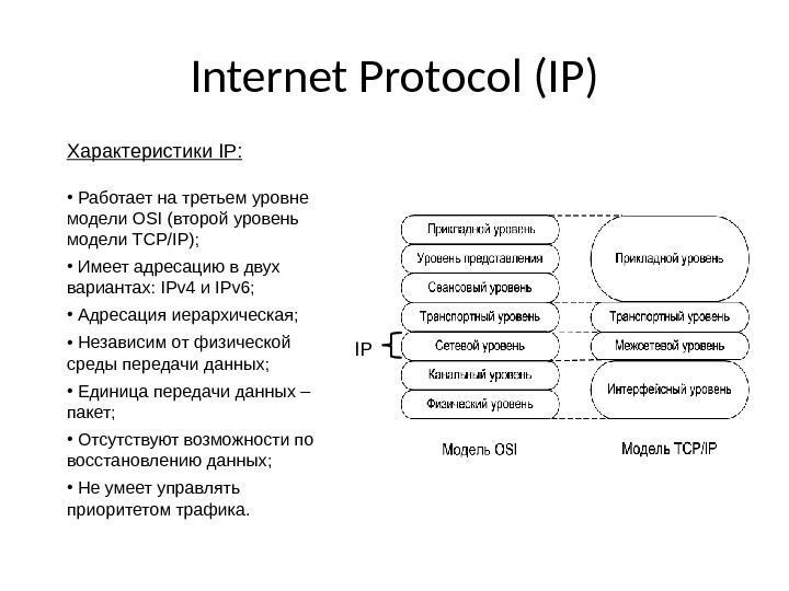 Internet Protocol (IP) IPХарактеристики IP:  •  Работает на третьем уровне модели OSI