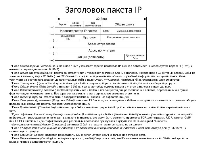 Заголовок пакета IP • Поле Номер версии (Version),  занимающее 4 бит, указывает версию