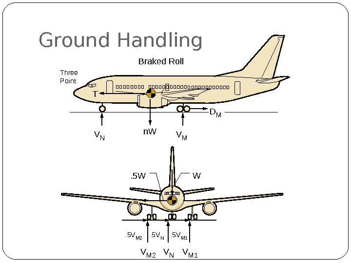 Ground Handling n. WBraked Roll Three Point V N V M D M. 5