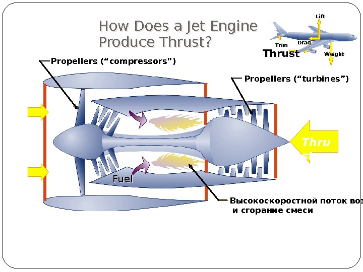 Propellers (“compressors”) Propellers (“turbines”) Высокоскоростной поток воздуха  и сгорание смеси. Fuel Thru st.