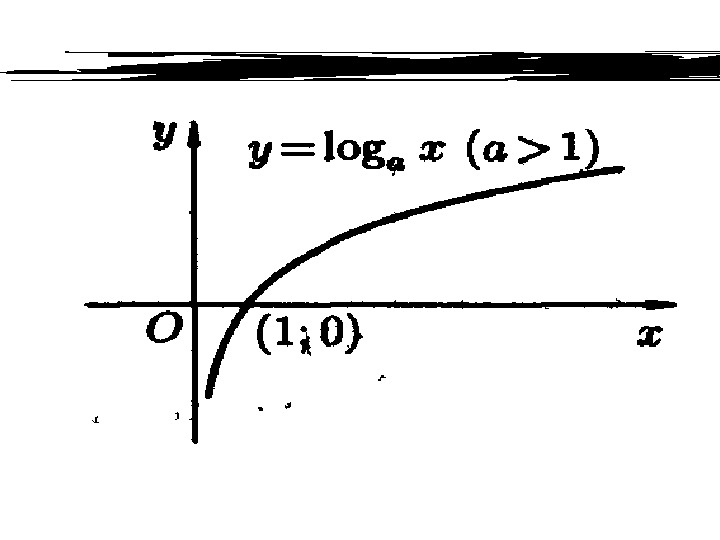 3) Логарифмическая функция у = logаx, а  0, а 1; 