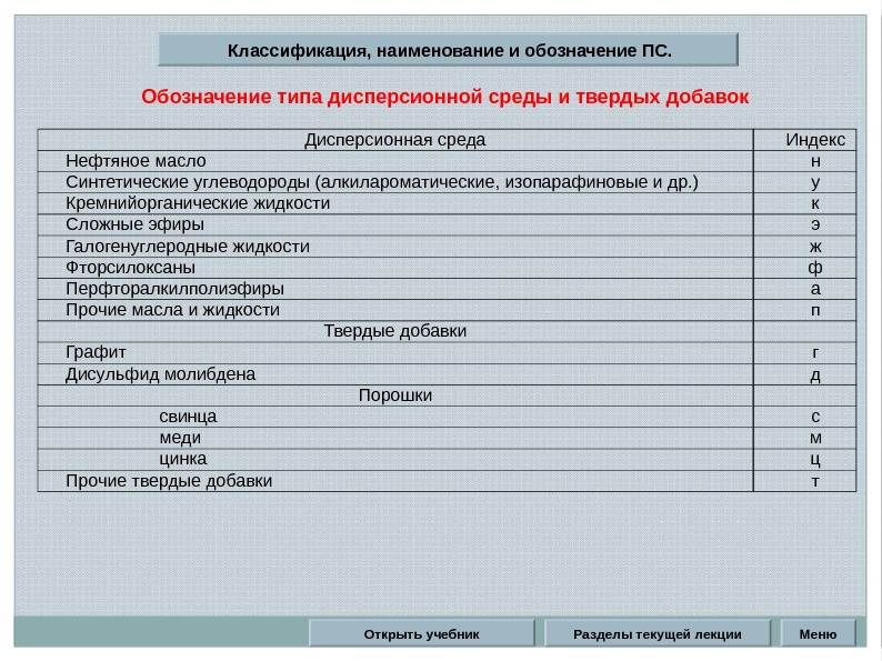 Разделы текущей лекции Классификация, наименование и обозначение ПС. Открыть учебник Меню. Обозначение типа дисперсионной