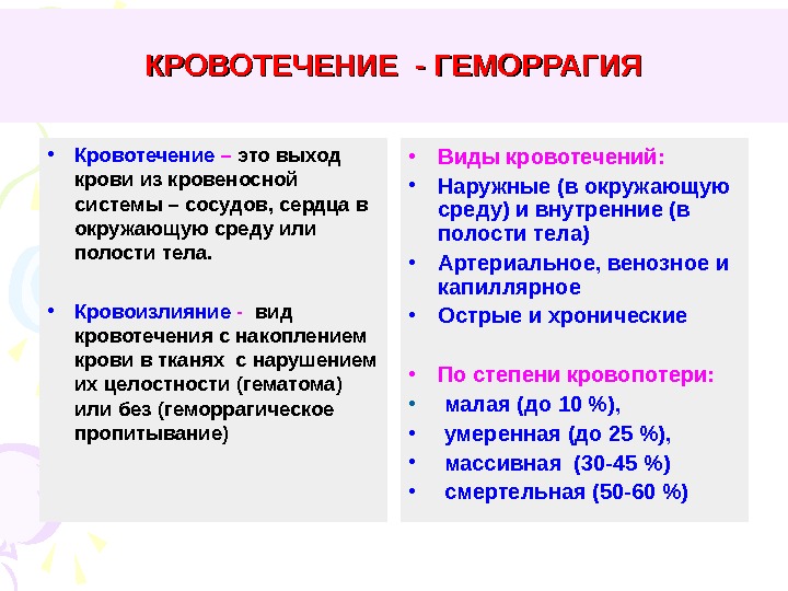   КРОВОТЕЧЕНИЕ - ГЕМОРРАГИЯ • Кровотечение – это выход крови из кровеносной системы