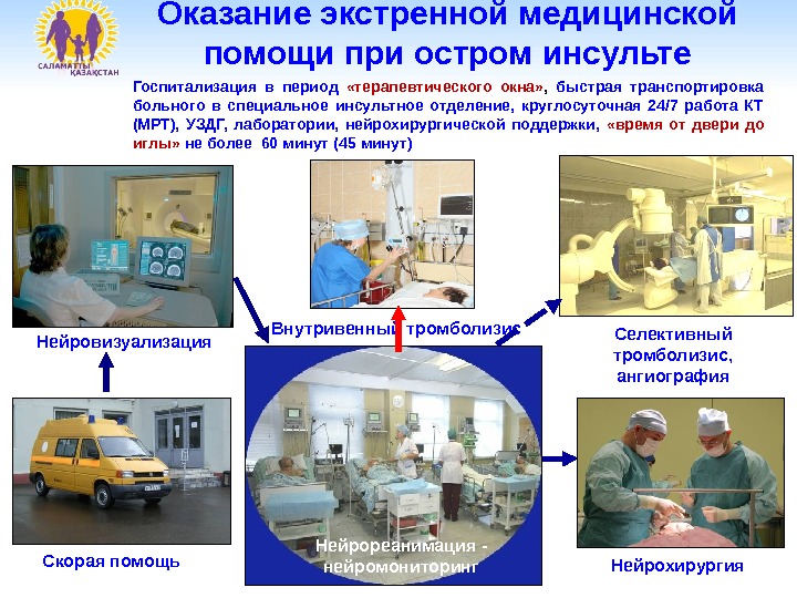 Нейровизуализация Внутривенный тромболизис Нейрохирургия Селективный тромболизис,  ангиография Скорая помощь Нейрореанимация -  нейромониторинг.